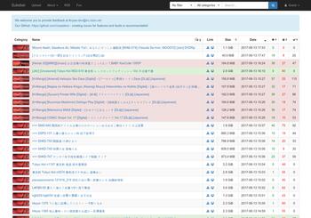 Screenshot of Sukebei (nyaa.si) website sukebei.nyaa.si. 